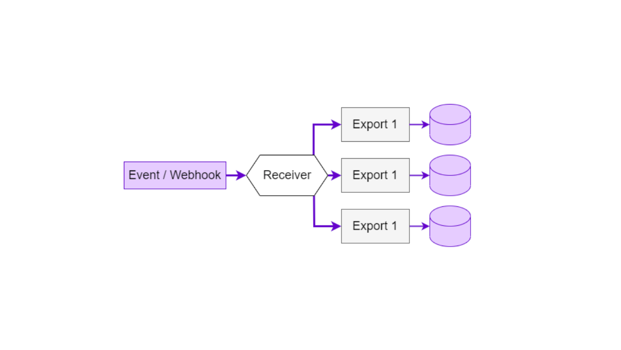 Introducing Push Data: Streamline Data Ingestion with Keboola