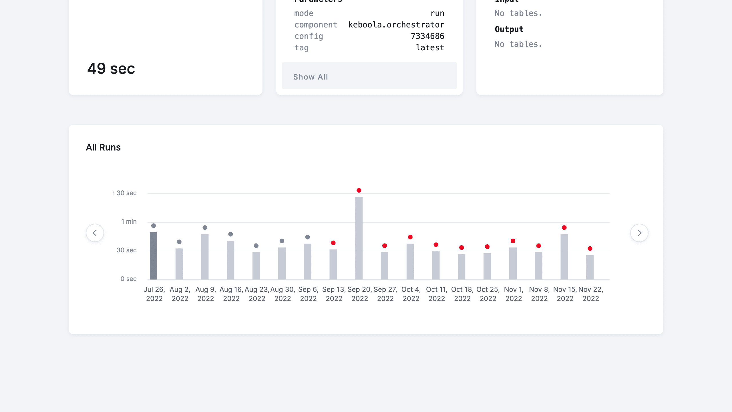 Jobs Graph Improvements